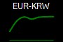 EUR-KRW